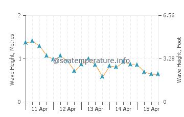 weather in summerland point 10 days|summerland point long range forecast.